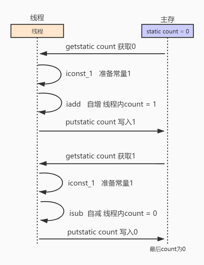 在這裡插入圖片描述