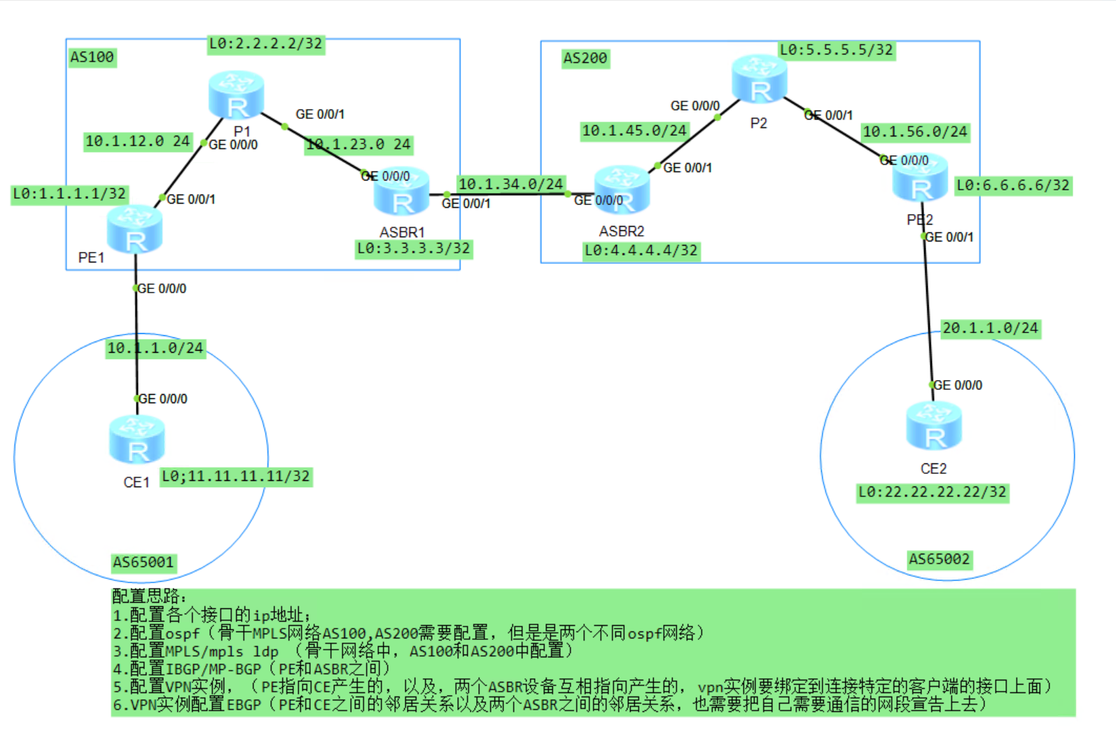 Vpn instance huawei настройка