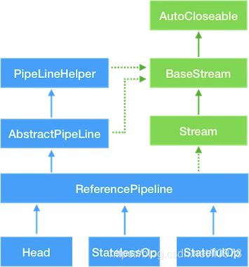 Stream相关类和接口的继承关系图