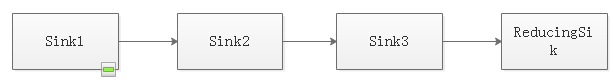 Sink包装执行链