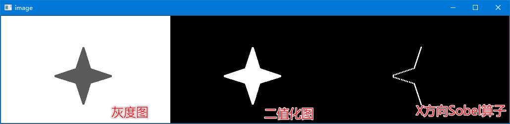 Python OpenCV Sobel 算子、Scharr 算子、laplacian 算子 复盘学习