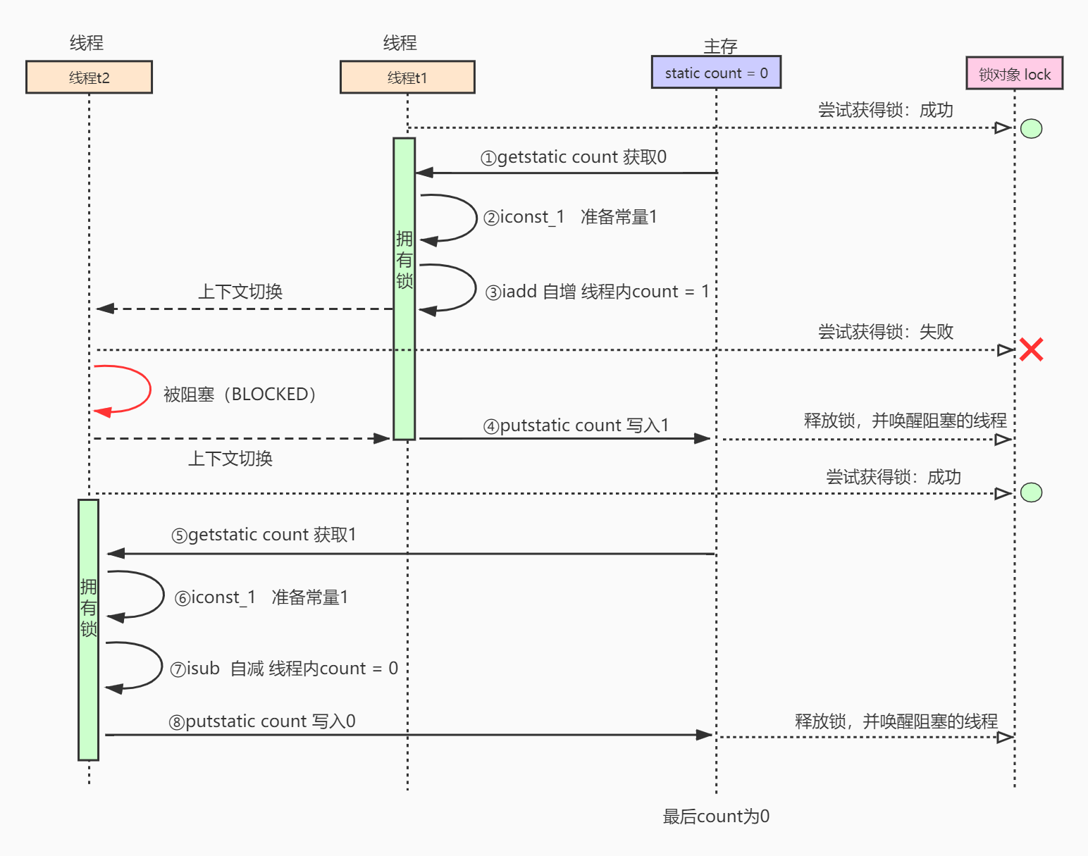 在這裡插入圖片描述