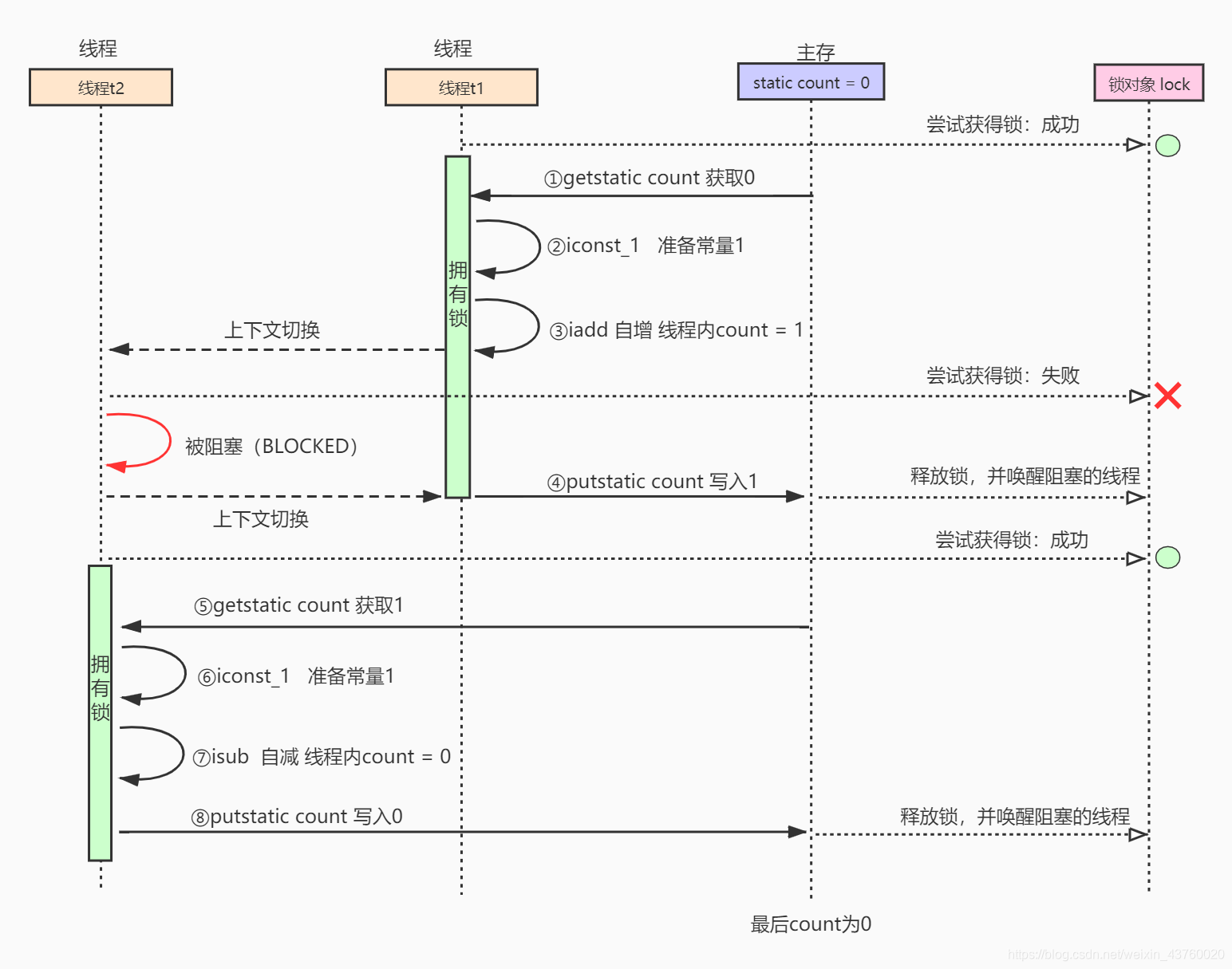 在這裡插入圖片描述