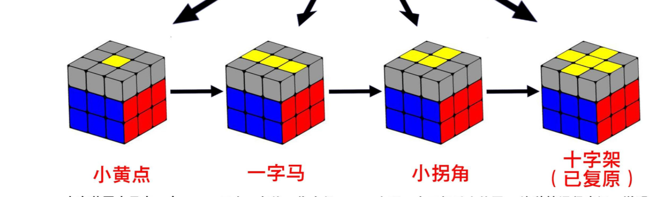 三階魔方還原公式圖解記憶