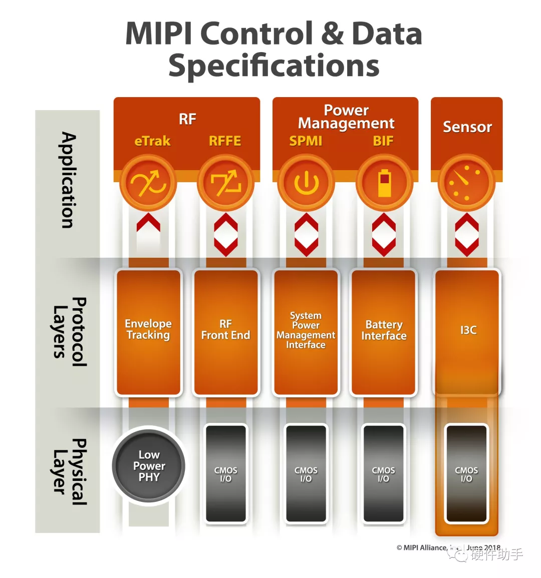 MIPI系列之“初识MIPI”_mipi D-phy V2.1, 28-mar-2017-CSDN博客