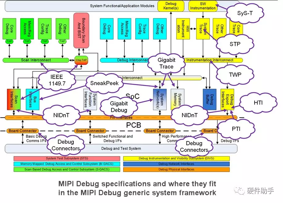 MIPI系列之“初识MIPI”_mipi D-phy V2.1, 28-mar-2017-CSDN博客