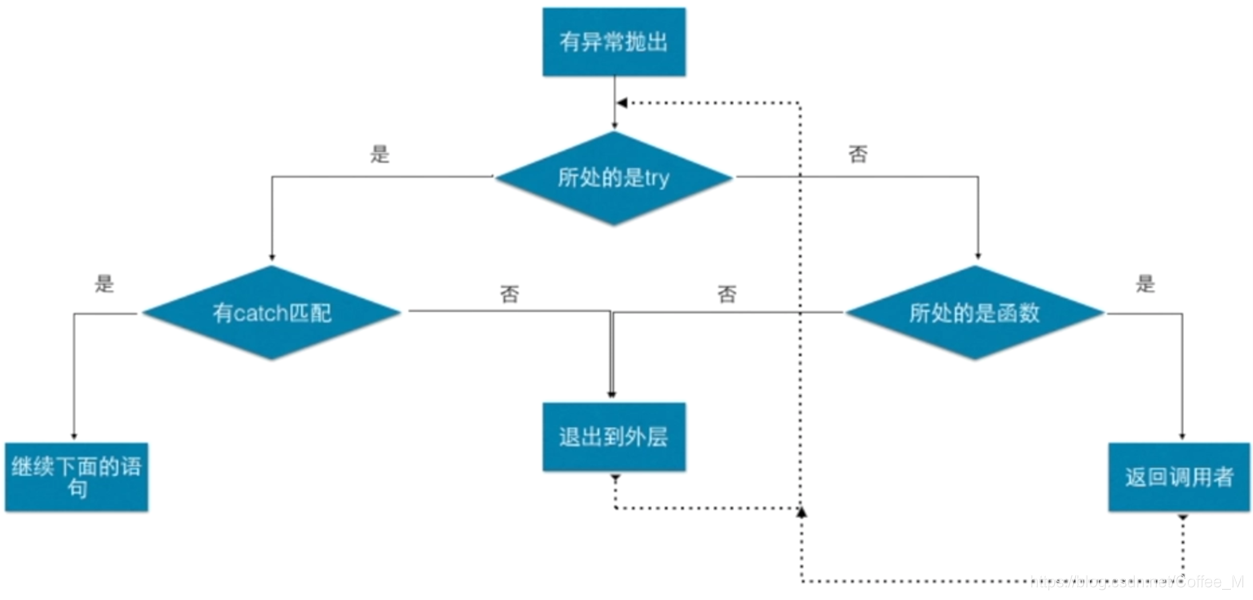 此处放图片