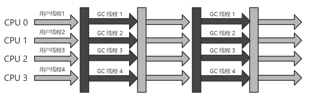 parallel old/parallel scavenge