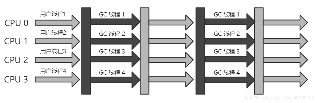 Parallel Old/Parallel Scavenge