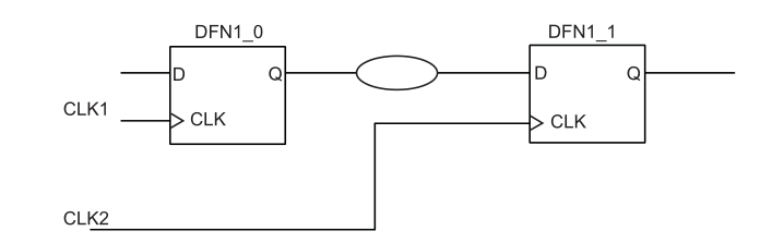 上升建立检查的时钟间不确定性示例