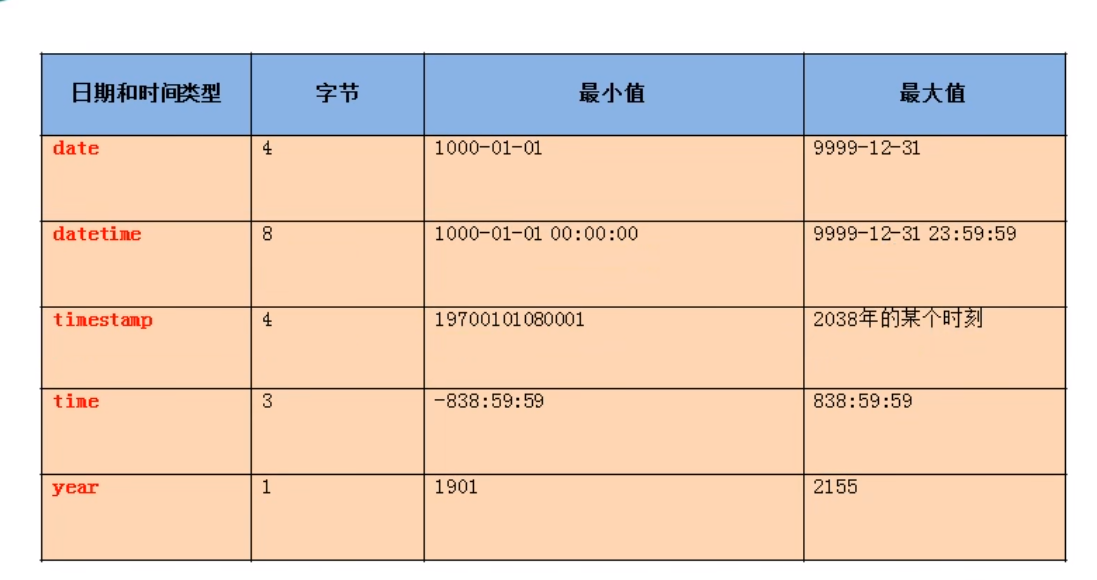MySQL基础--04---日期时间类型与格式化datetime、timestamp_mysql datetime-CSDN博客