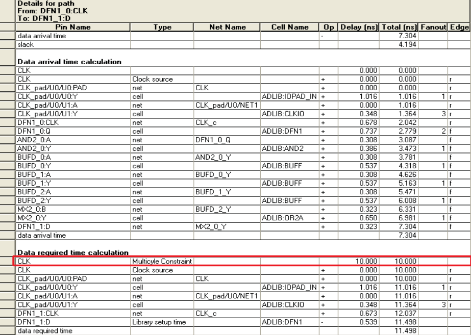 多周期路径分析