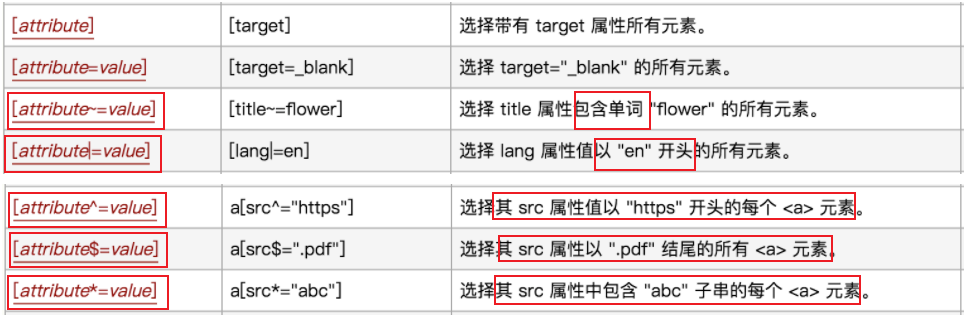 web選擇器都有哪些_桌面應用web查看器_jsp web容器選擇