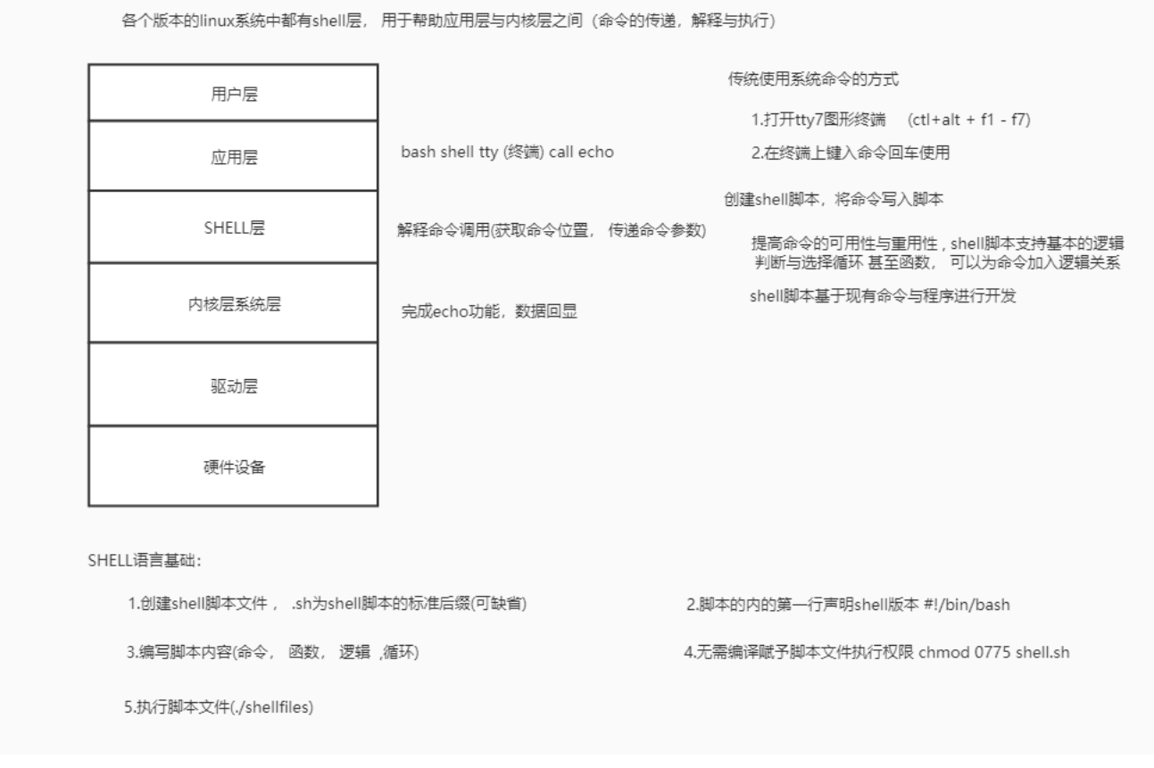 正则表达式 Shell脚本 猕员桃的博客 Csdn博客