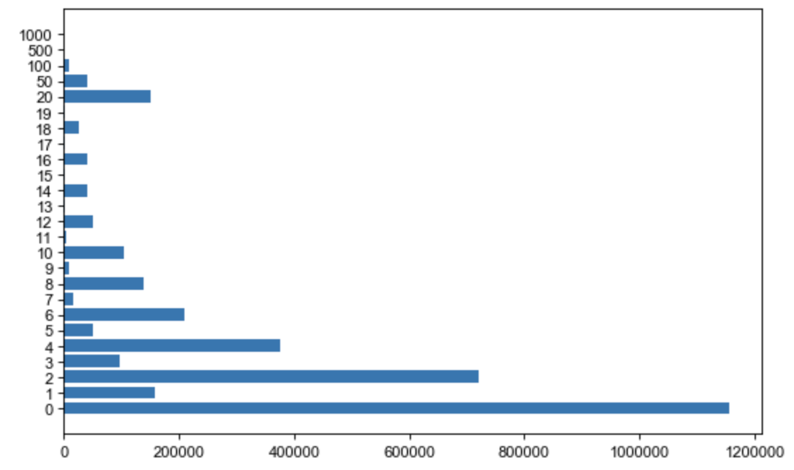 python-matplotlib-bar-chart-adding-bar-titles-stack-overflow