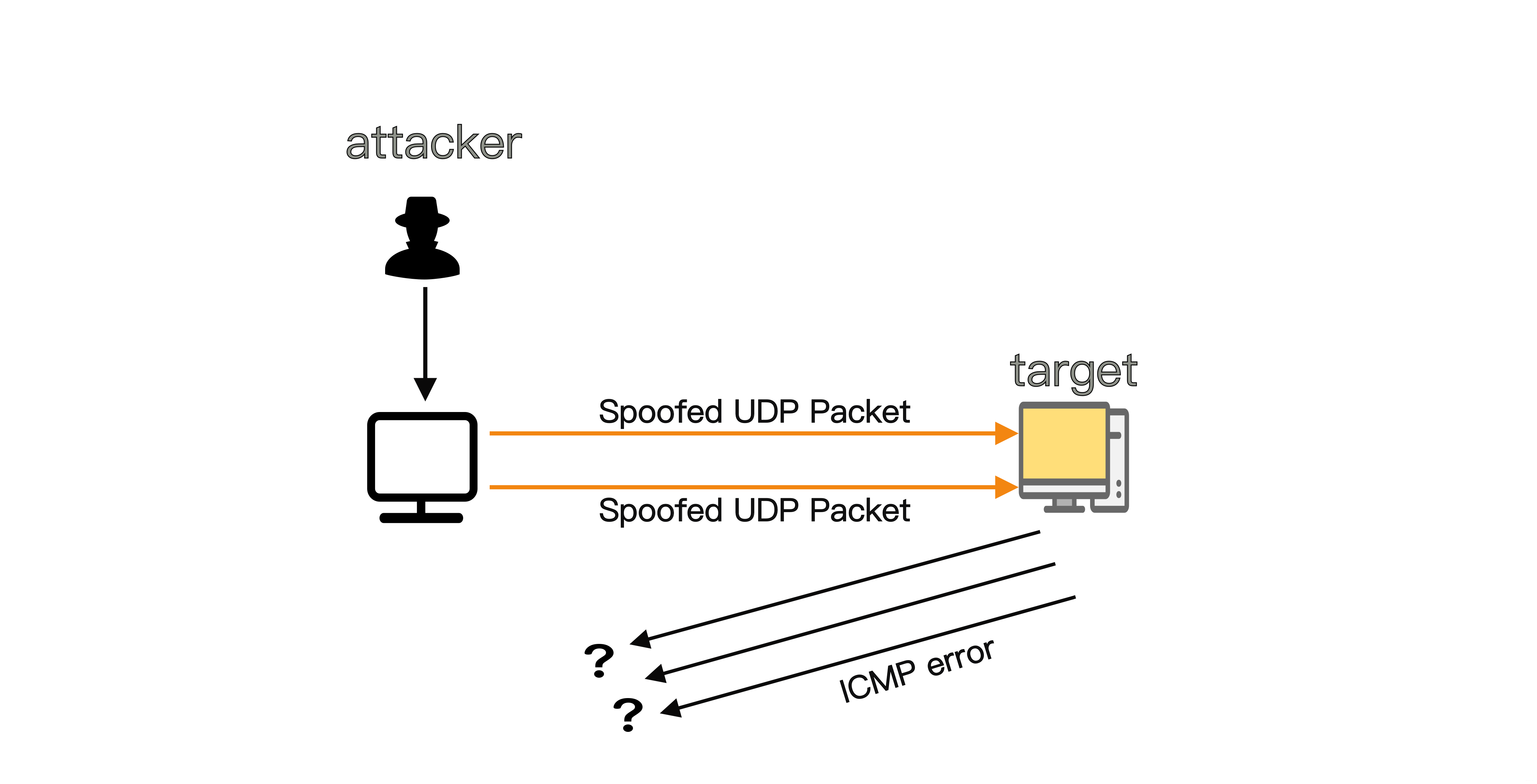 udp数据包,UDP数据包格式中没有的是 udp数据包,UDP数据包格式中没有的是