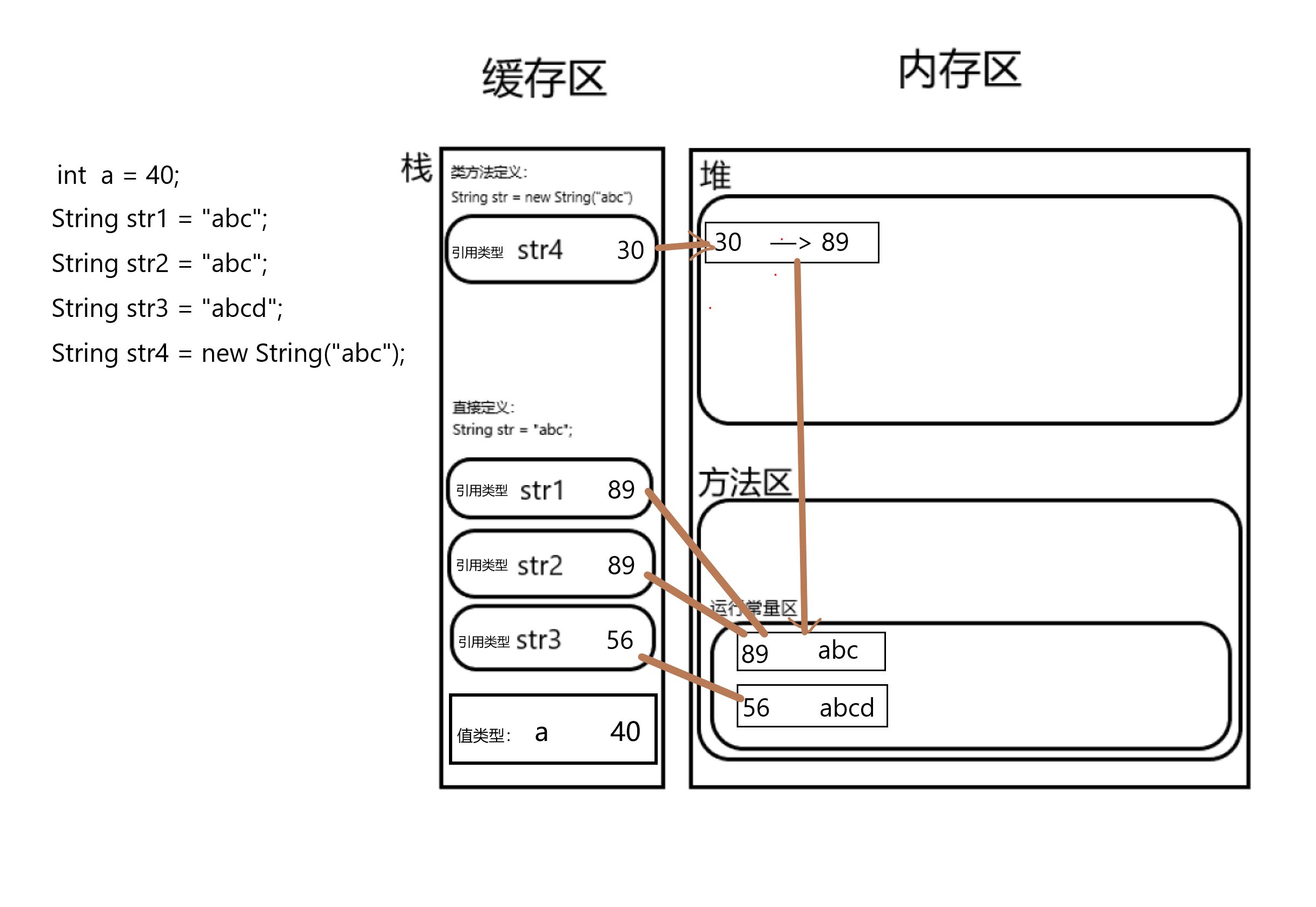 图中值类型即为基本类型