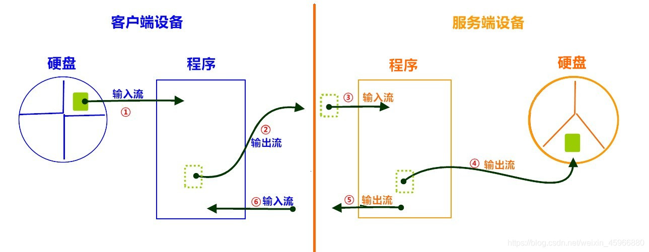 文件回写