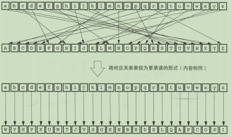 浅谈密码学的历史发展过程