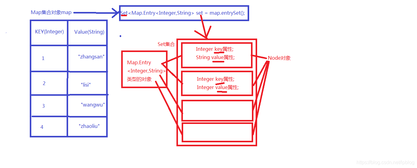 node