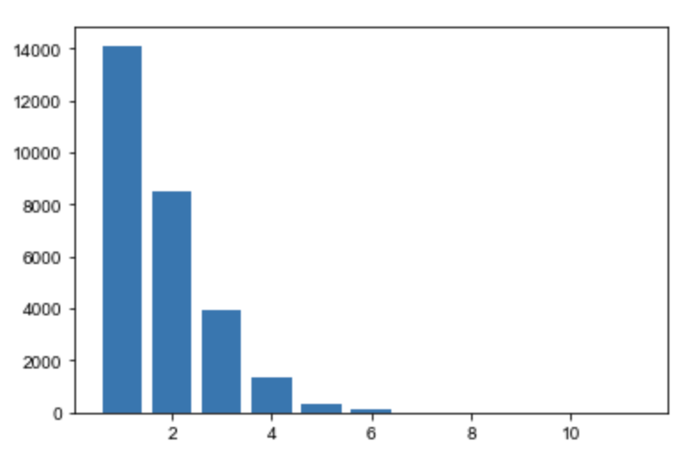 matplotlib-3-plt-hist-hengheng21-csdn