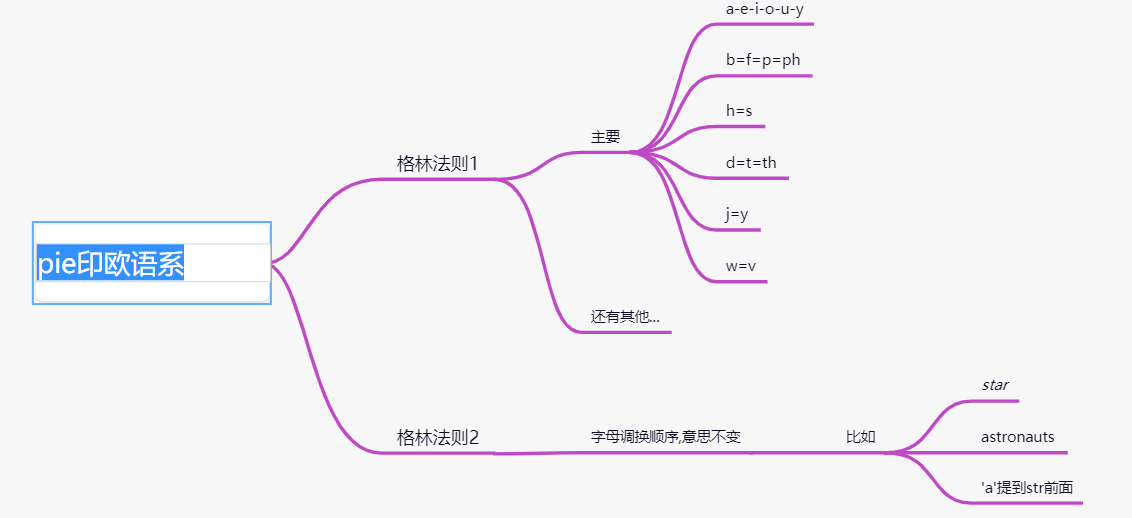 词根词缀学单词/优秀词典推荐_词根树-CSDN博客