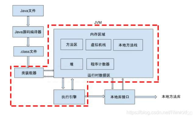 Java程序运行步骤