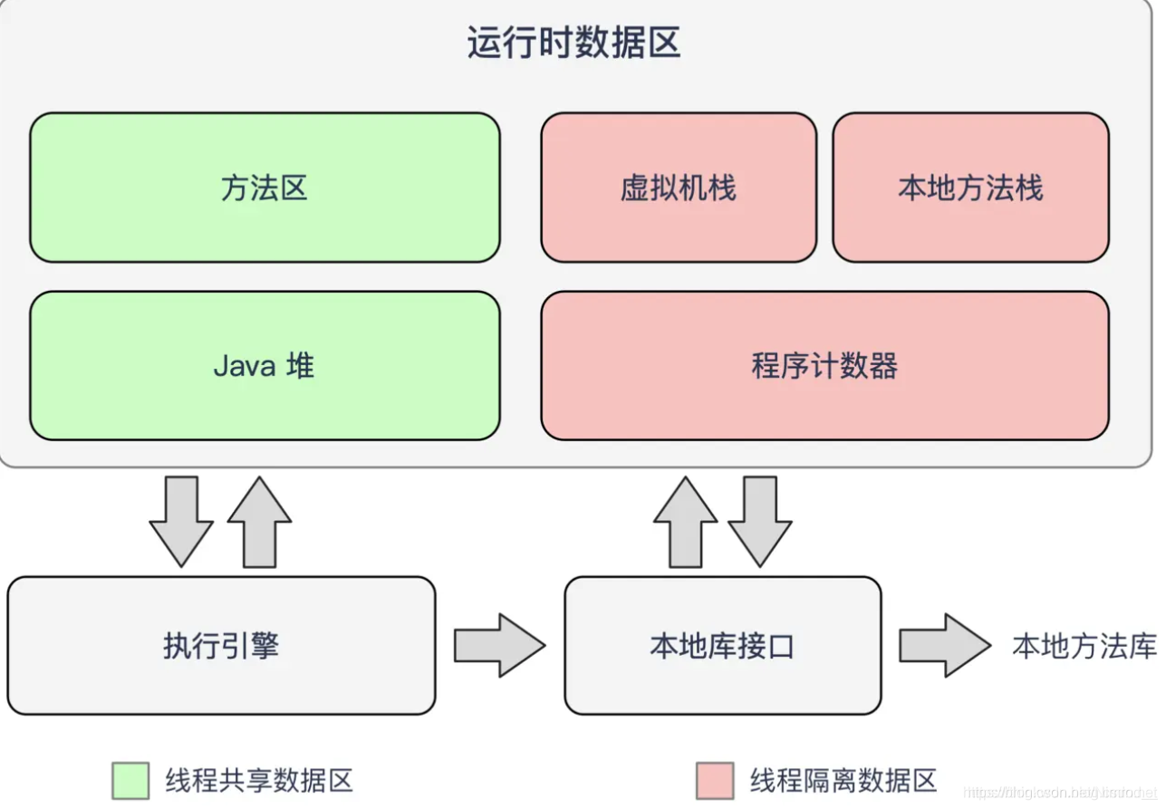 Java虚拟机区域