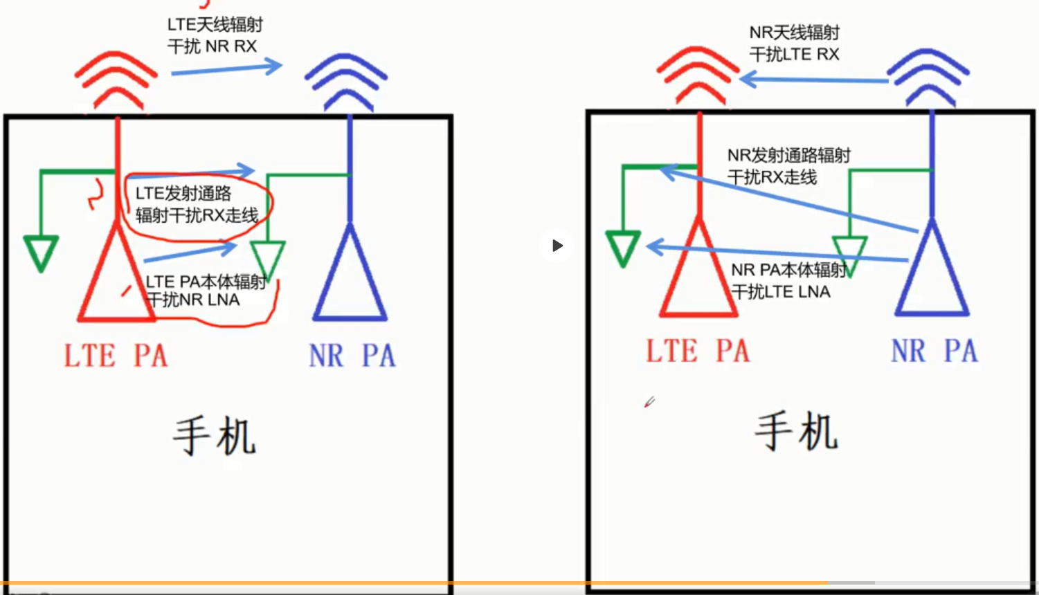 手機射頻工程師培訓大綱_射頻2t4r 工作原理-csdn博客