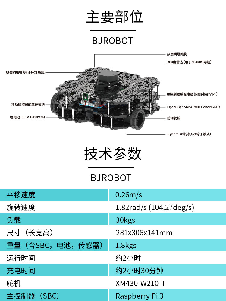 Turtlebot3 waffle 实战一