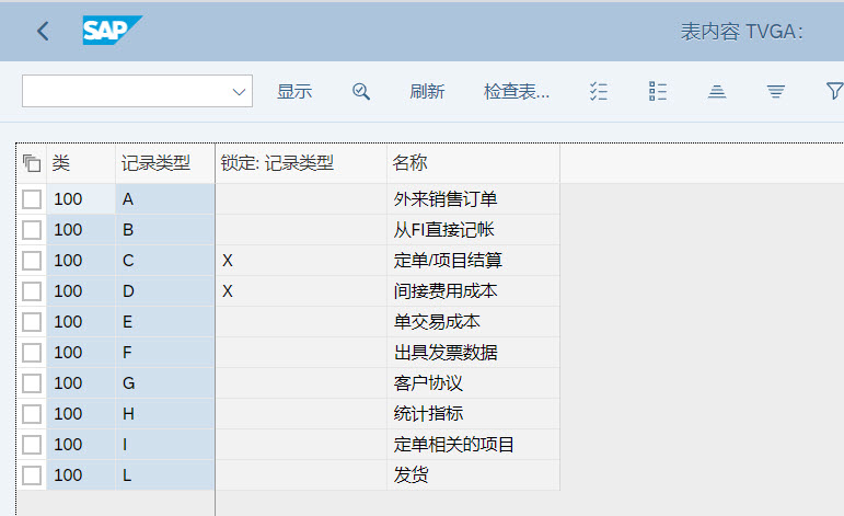 CO-PA: 获利能力分析数据的传送（日常业务）_so→dn→pgi→billing 