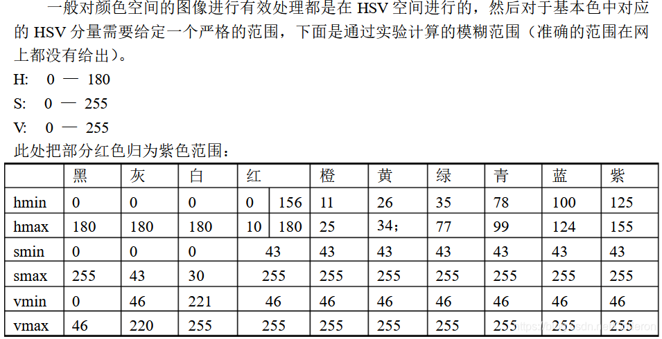 hsv颜色识别且标注