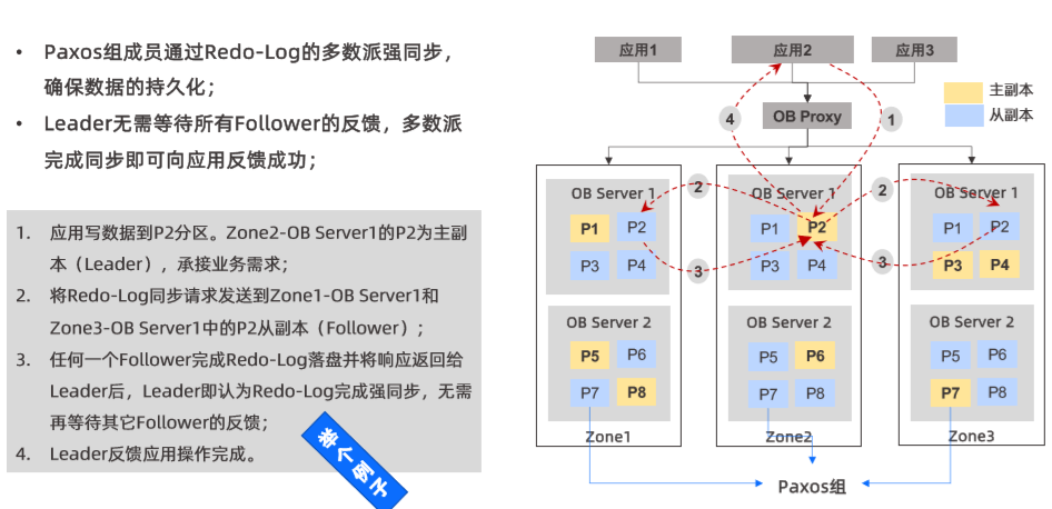 Obca认证知识点 Part4 Hxiao0805的博客 Csdn博客