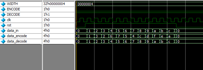 Verilog经典题（一）——边沿检测、格雷码与二进制码的转换