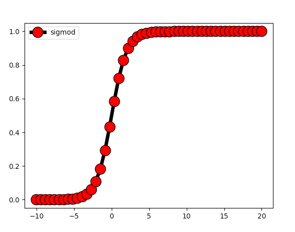 python--Matplotlib学习总结_matplotlib库实训体会_斑马！的博客-CSDN博客