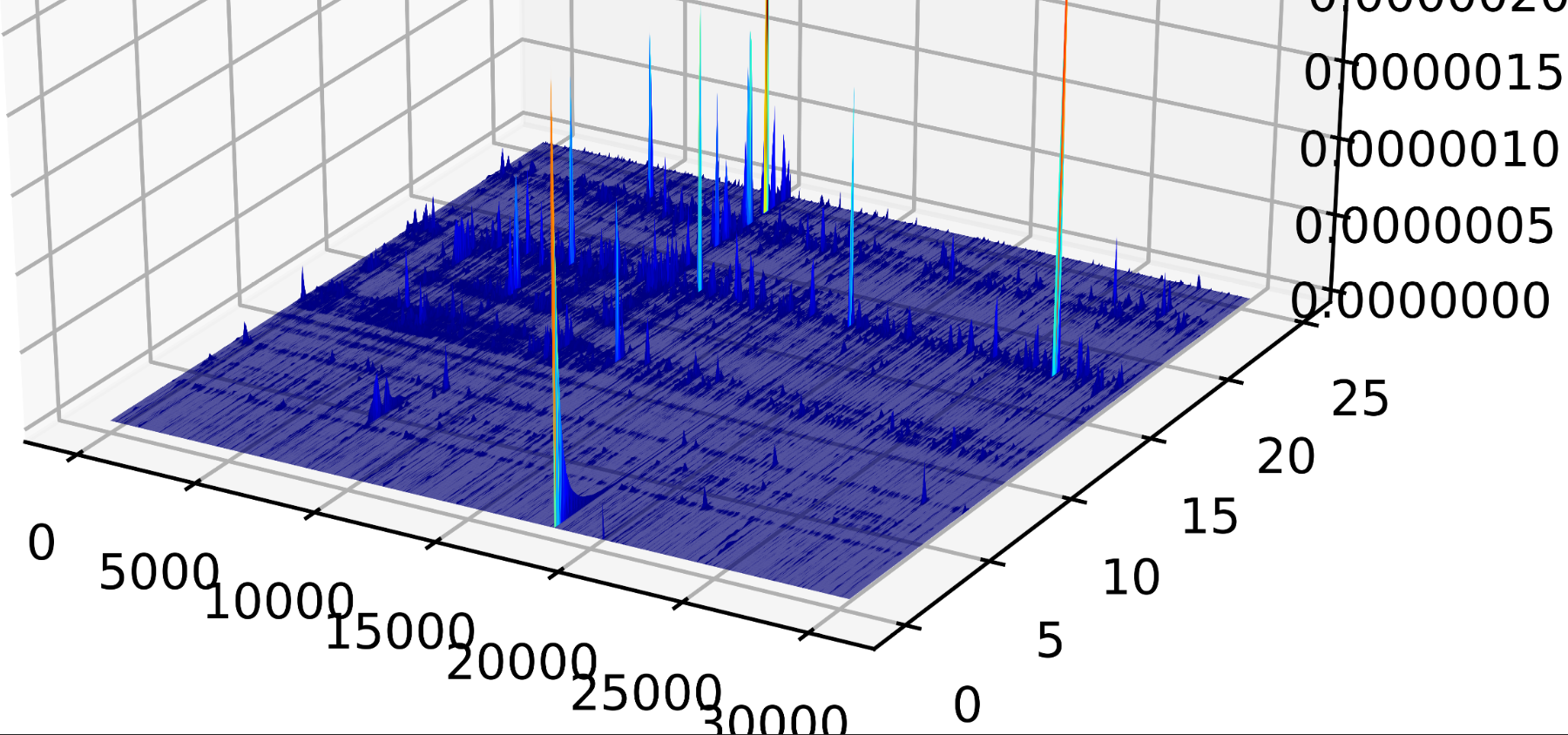matplotlib 自定义数据绘制三维图_plot_trisurf-CSDN博客