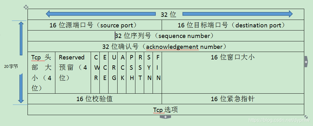 ここに画像の説明を挿入します