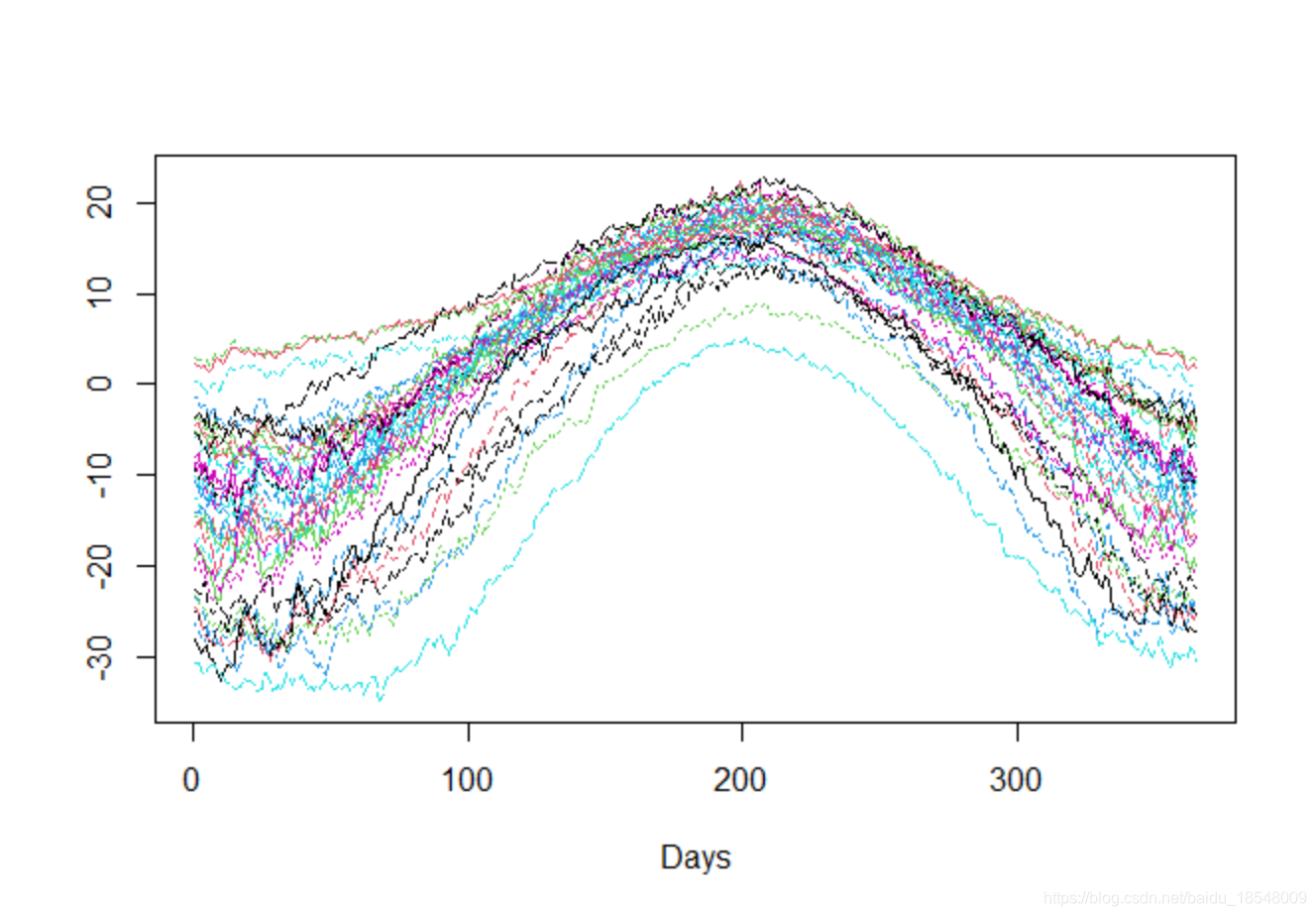 matplot