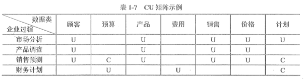 大型信息系统