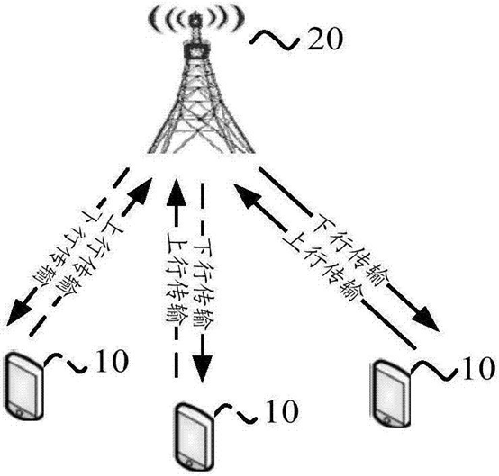 [4G&5G专题-43]：物理层-4G/5G参考信号大全（DM-RS, PT-RS, CSI-RS, SRS）_5g探测参考信号的功率资源 ...