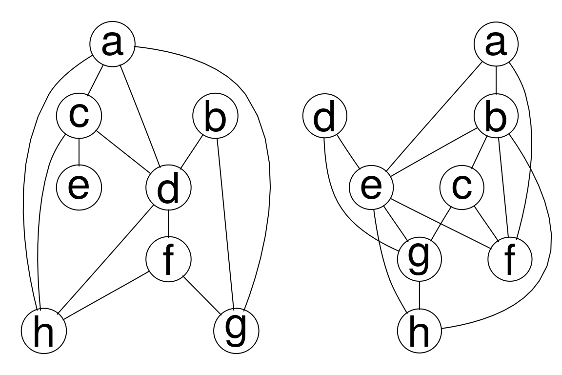 R语言网络分析2：graph函数和应用