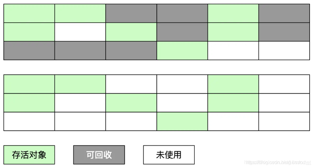 标记-清除算法的执行的过程