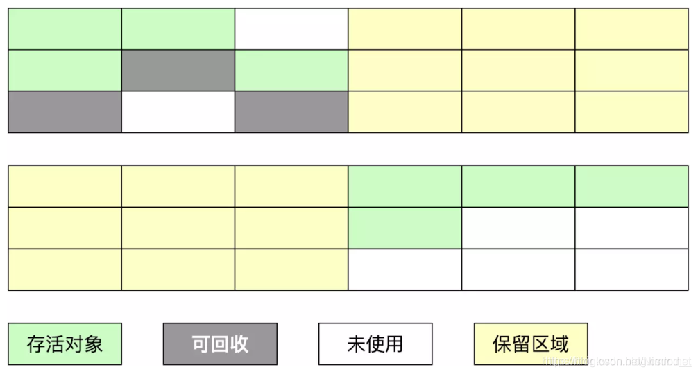 复制算法