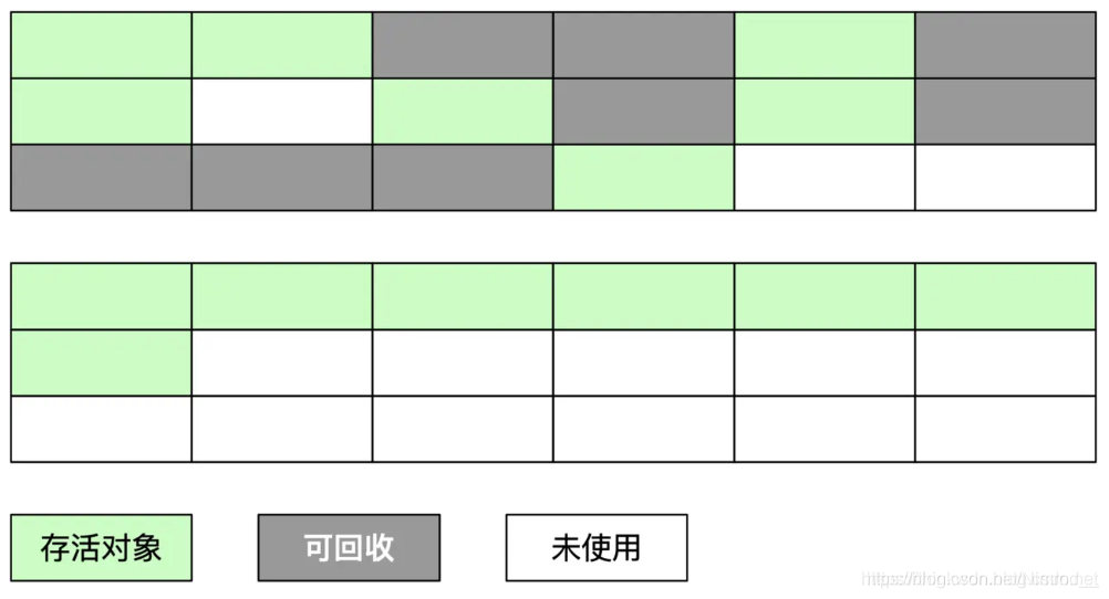 标记整理算法