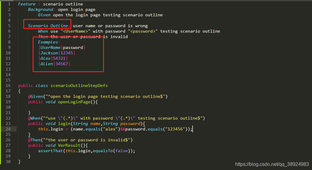 Gherkin Api Syntax Gherkin语法详解之Scenario outline(四)_gherkin 语法 outline 什么意思-CSDN博客