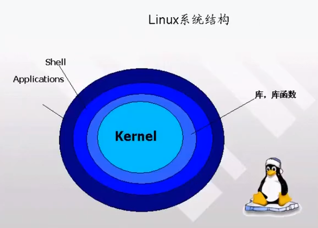 【Linux Posix】(01)Linux Posix 编程入门-CSDN博客