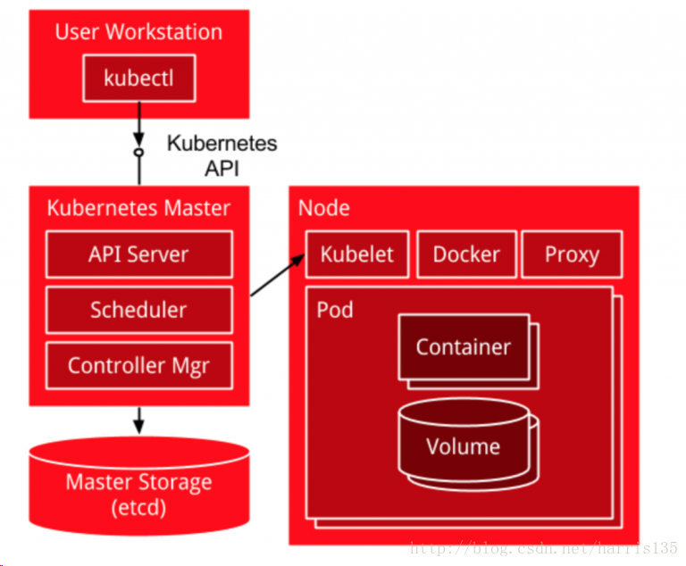 Kubernetes книги. Kubernetes книга. kubernetes api kubectl. kubernetes (k8s). kubernetes master node.