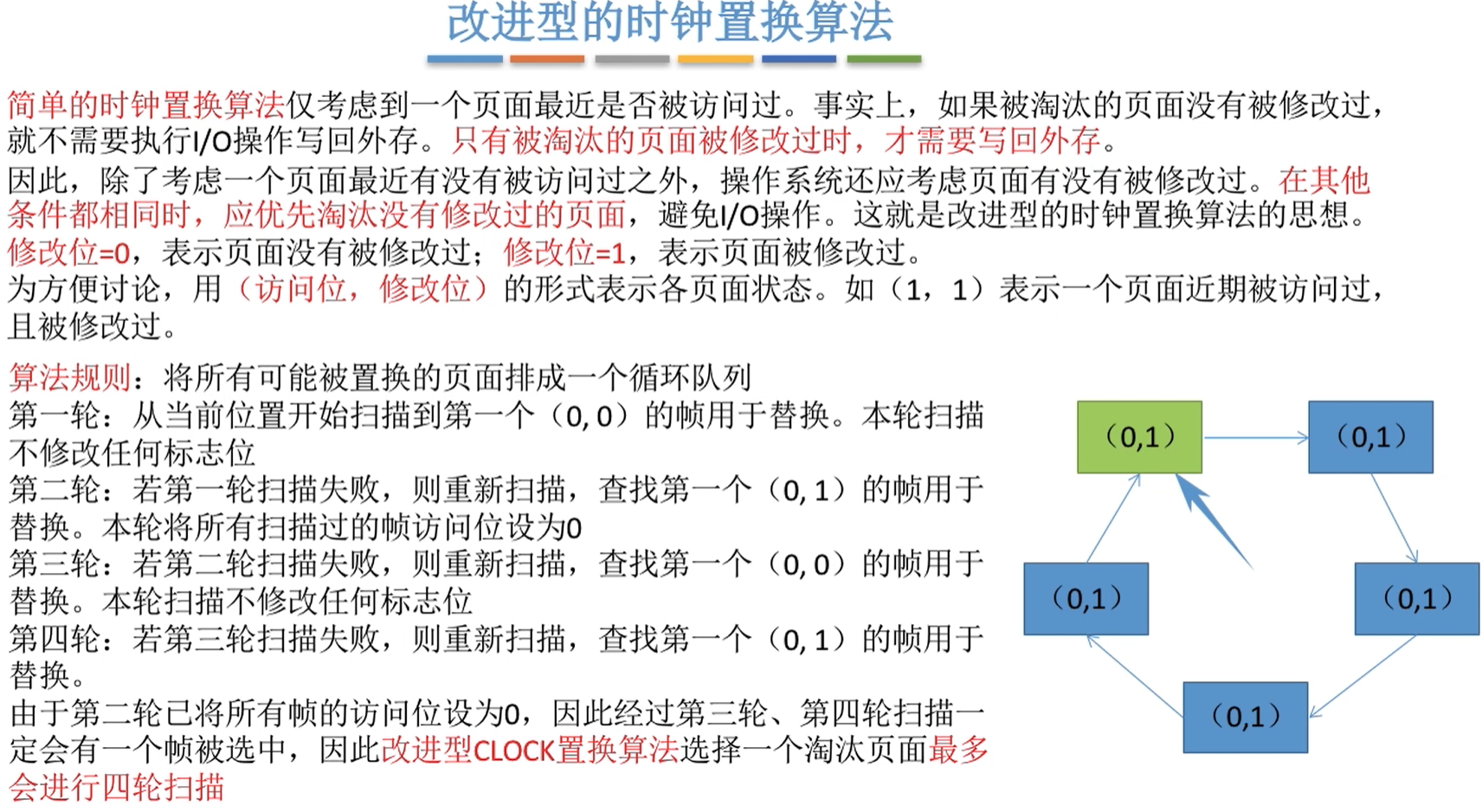 改进型的时钟置换算法