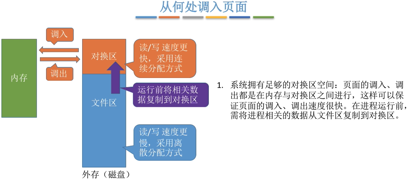 调入页面的位置1