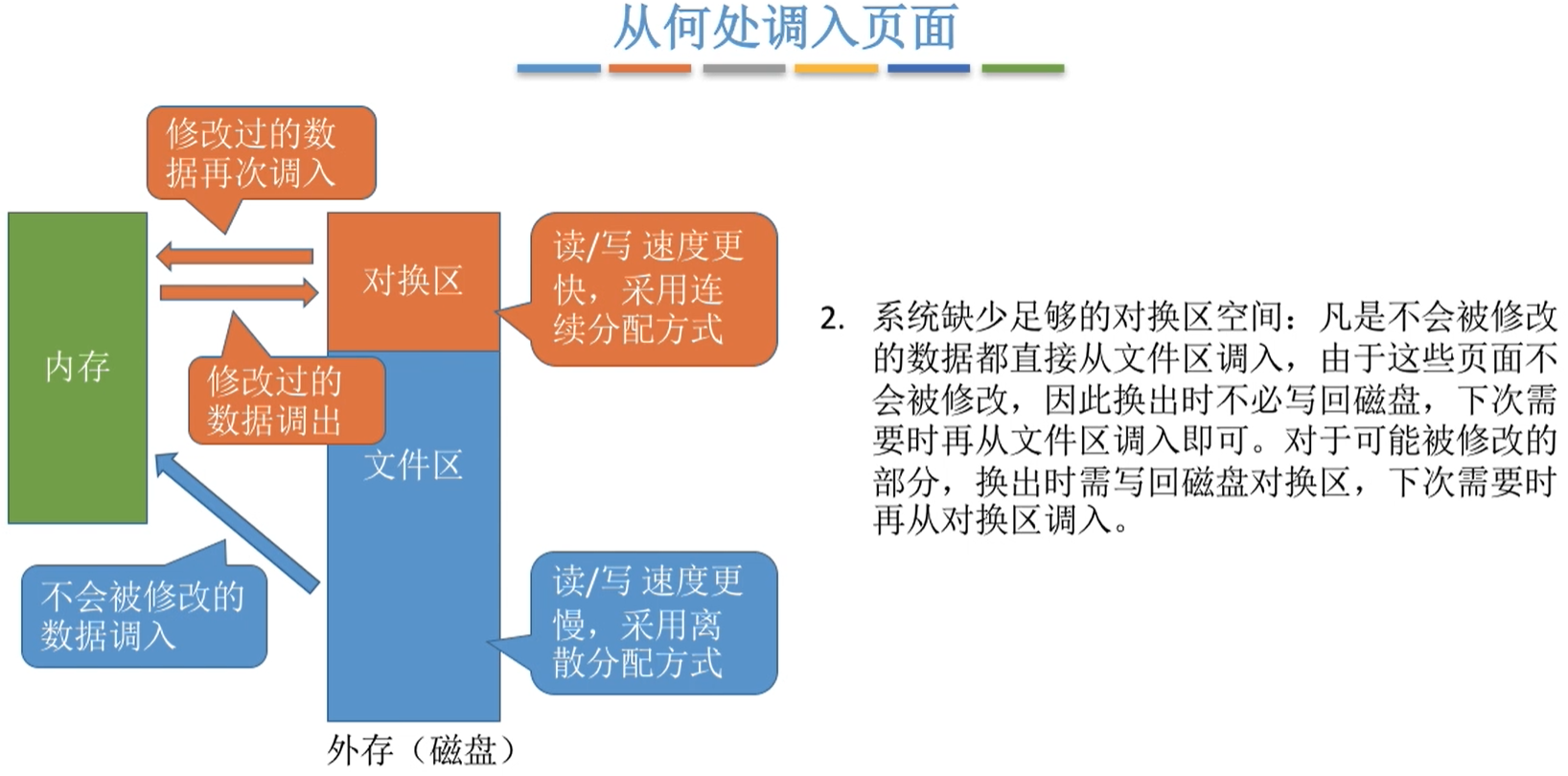 调入页面的位置2